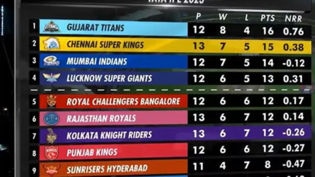 எங்களின் பயிற்சியாளர் தான் இந்த வெற்றிக்கு காரணம் – சென்னை அணியை வீழ்த்திய பிறகு பேசிய ராணா.