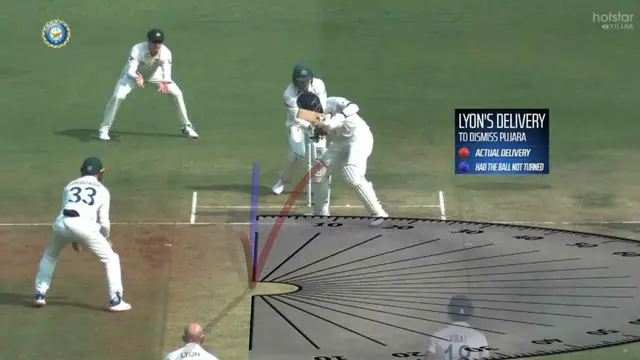IND vs AUS: बल्लेबाजों का काल बनी इंदौर की पिच, भड़के हुए फैंस ने BCCI को लगाई फटकार