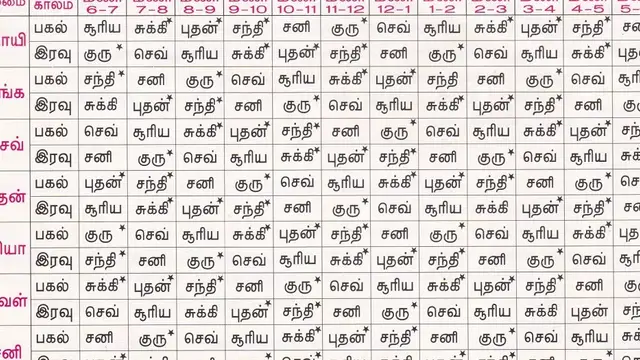 இனி கடன் வாங்கு போது மறந்தும் இந்த நேரத்தில் கடன் வாங்காதீர்கள்! மீறு வாங்கினால் ரெம்ப கஷ்டபடுவீர்கள்!