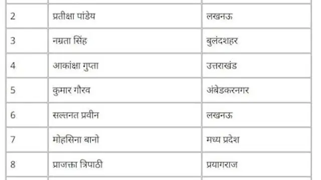 UPPCS Success Story: इस हैरत एंगेज असली जिंदगी की कहानी सुन, आप भी होजाएंगे शॉक्ड! 35 लोगों का परिवार, 3 बार फेल, चौथे प्रयास में 6th रैंक पाकर बनीं SDM