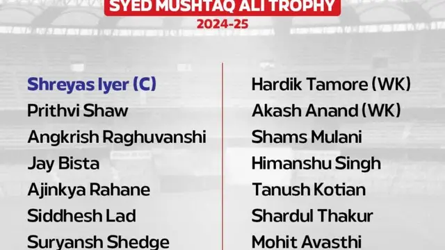श्रेयस अय्यर को IPL 2025 से पहले इस टी20 टूर्नामेंट के लिए मिली कप्तानी, पृथ्वी शॉ-शार्दुल ठाकुर को भी किया शामिल