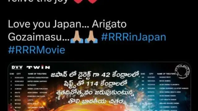 RRR ने जापान में पूरे किए 100 दिन, SS Rajamouli ने ट्विट कर कहा “लव यू जापान”
