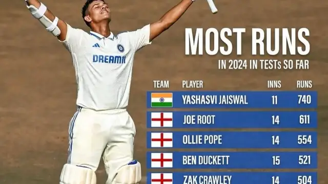 IND vs BAN: टेस्ट सीरीज में इस घातक प्लेयर को बनाया जाएगा टीम इंडिया का ओपनर, थर-थर कापेंगे बॉलर्स!