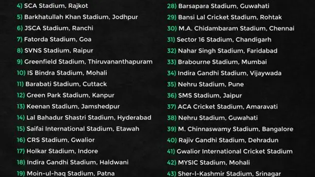 World Cup 2023 की शुरुआत कब होगी? भारत में कहाँ खेले जायेंगे इसके मुकाबले, ICC ने जारी किया पूरा शेड्यूल